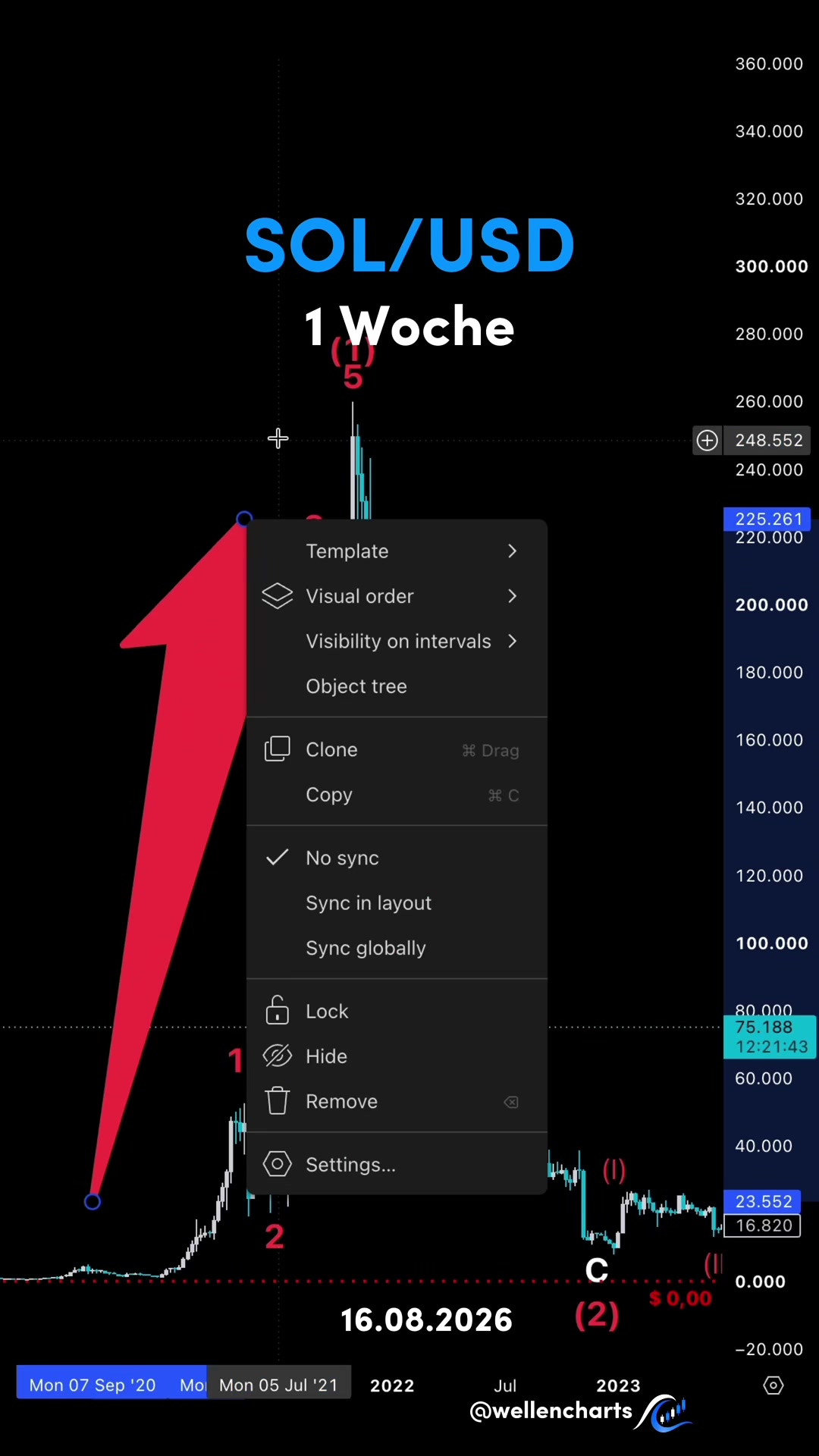 @𝗦𝗟𝗣 𝗖𝗵𝗮𝗿𝘁𝘀