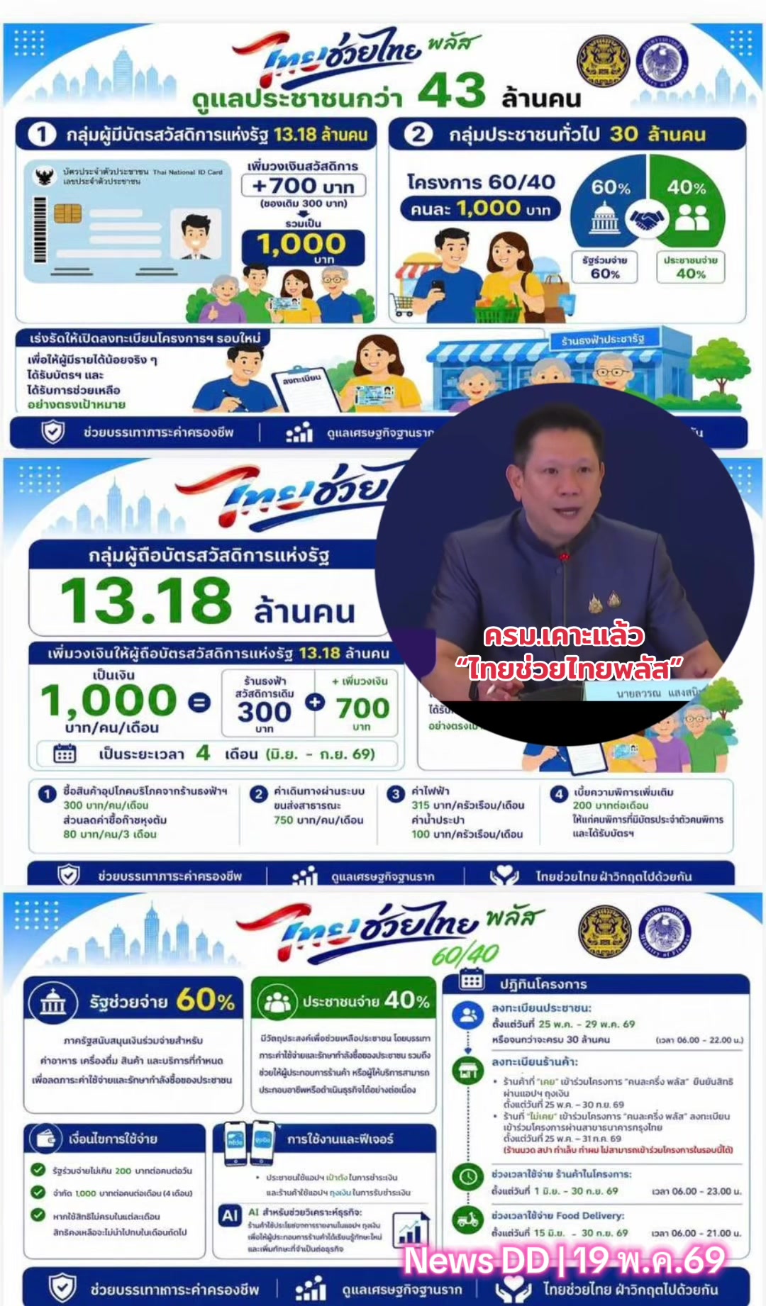 @นิวดีดี News DD