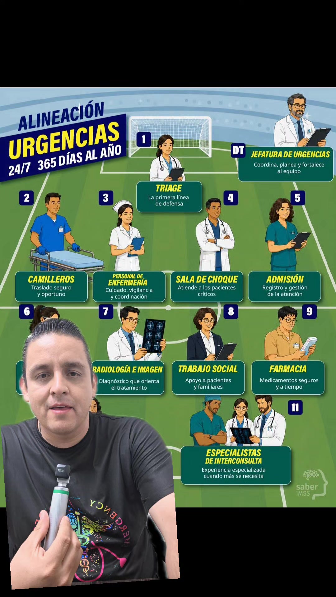 @Dr. Marco Antonio Reynaga C.