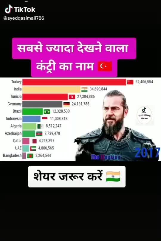 @Altaf Warsi