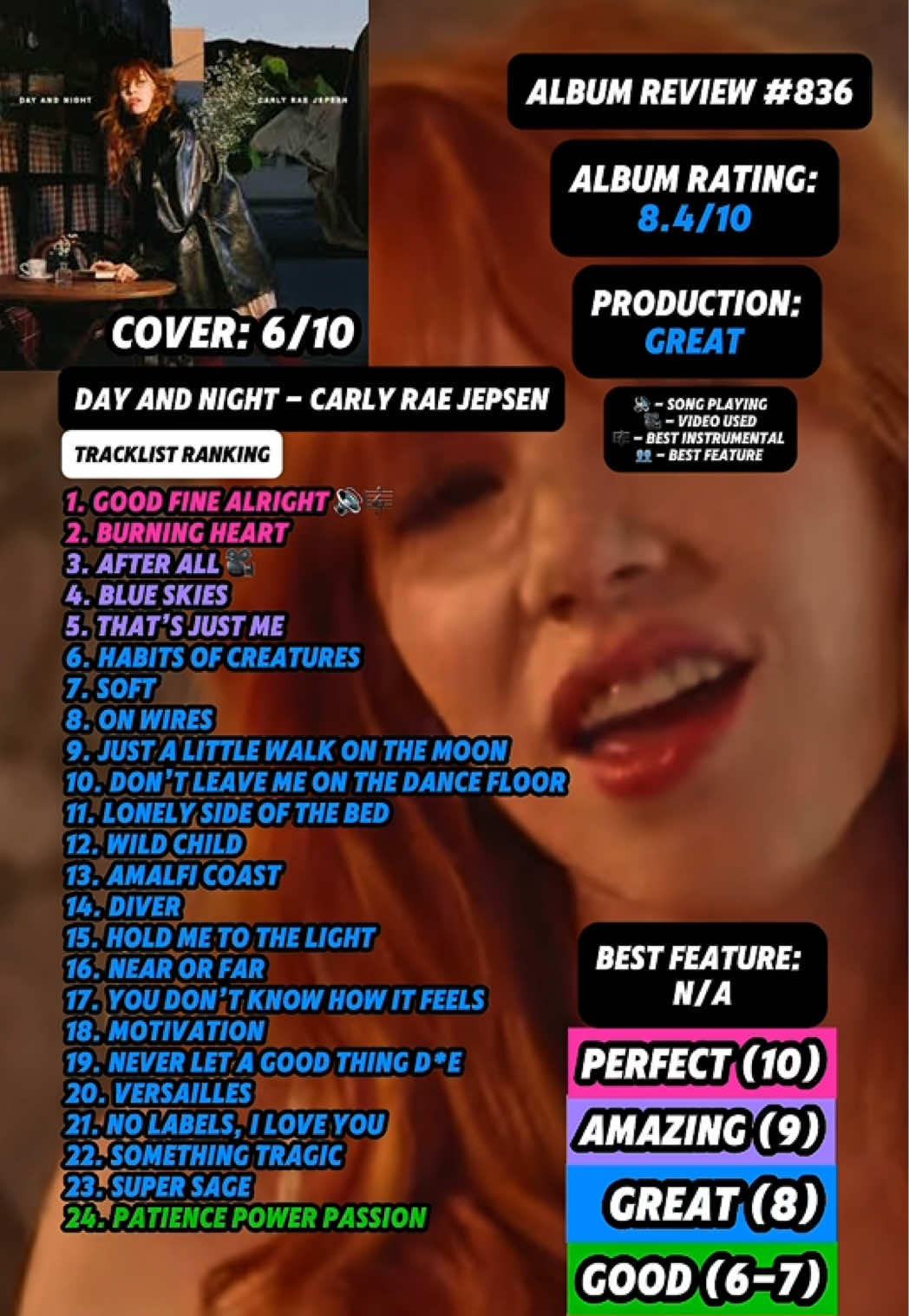 @JT Music Rankings