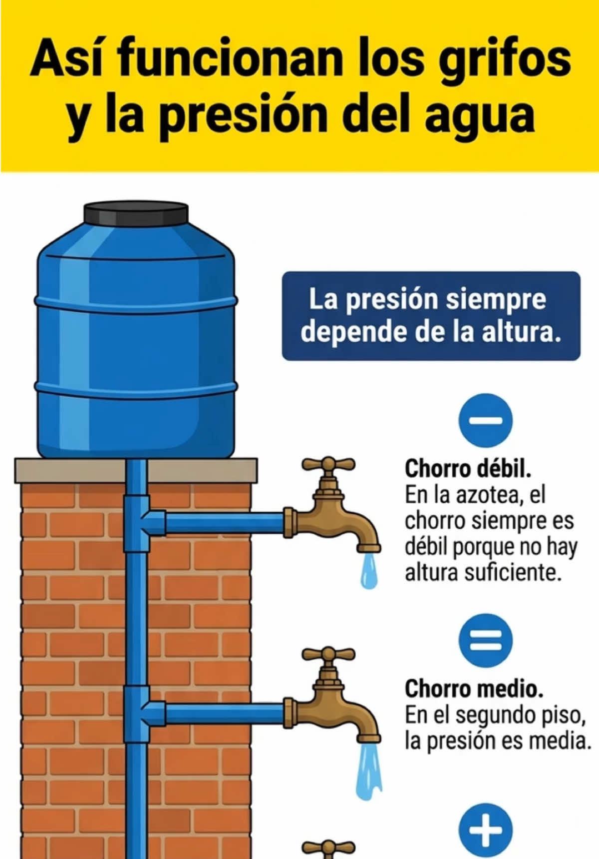 @Señor de los Tips