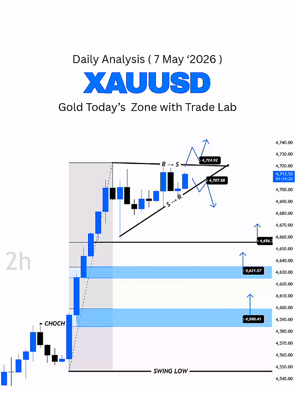 @XAU TRADE LAB