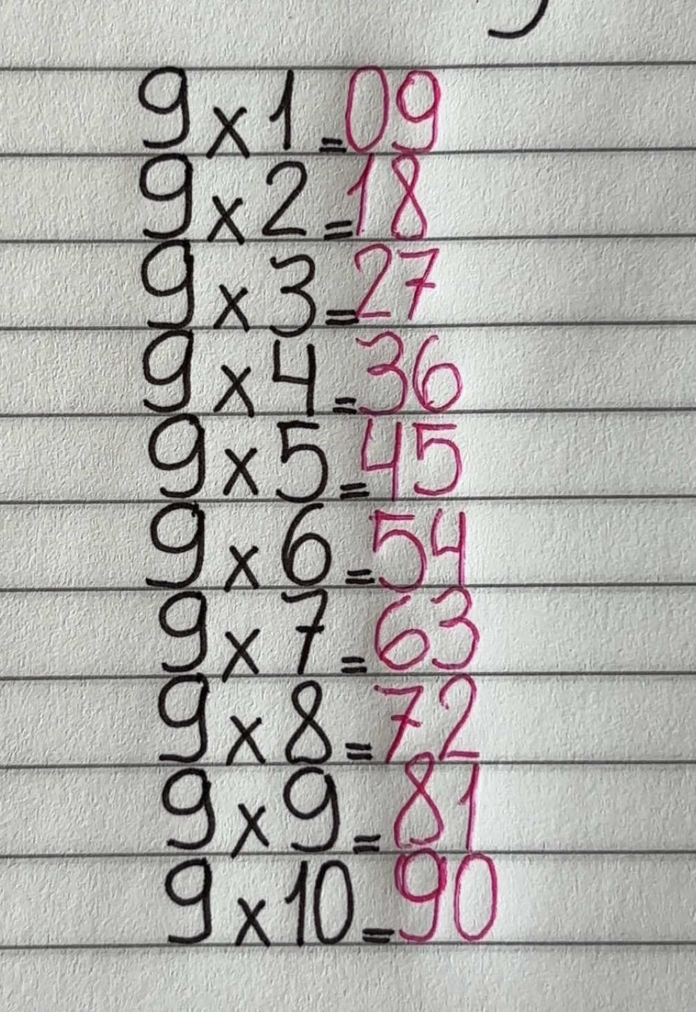 @MATEMÁTICA FÁCIL