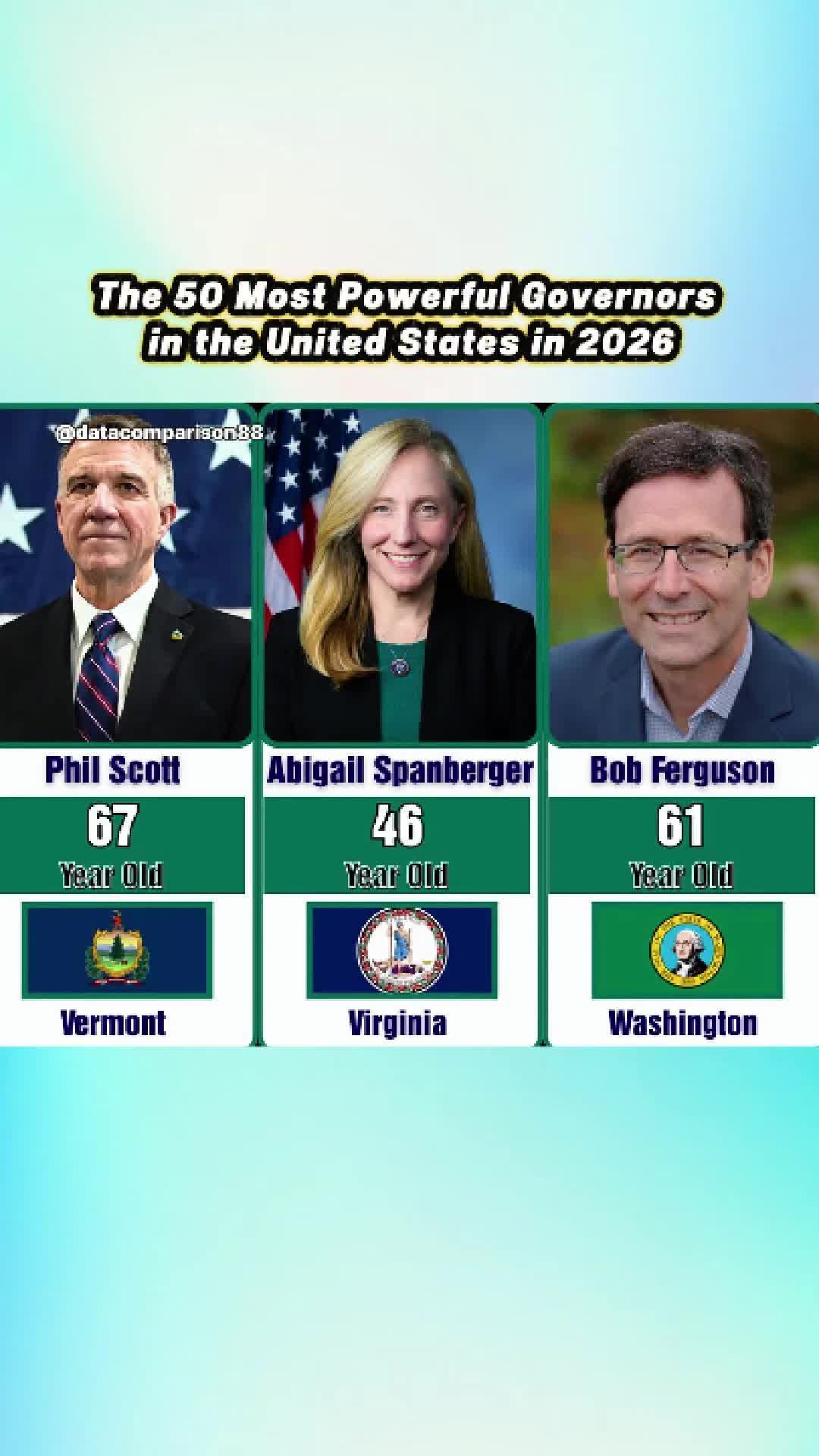 @Data Comparison
