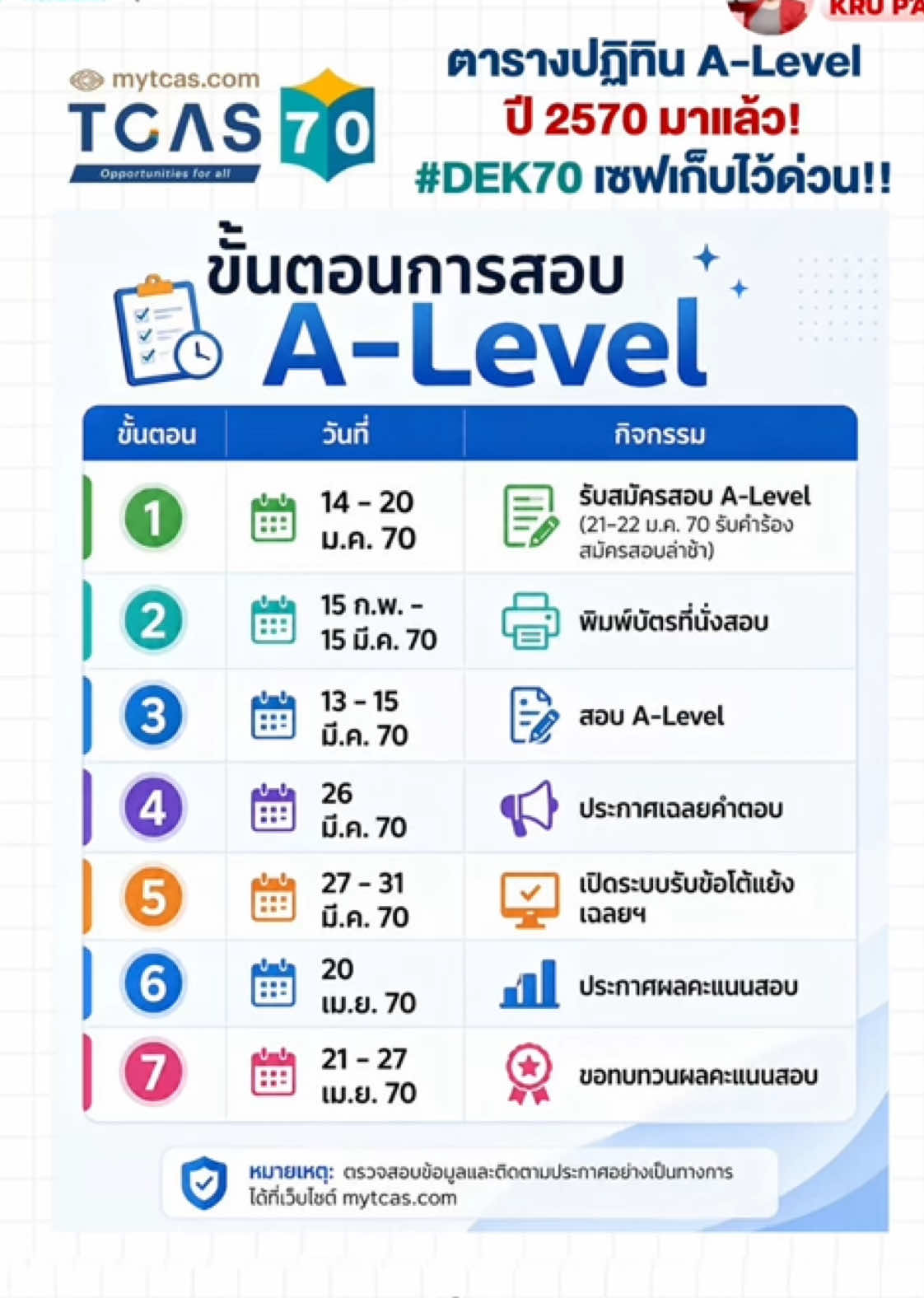 @กวดวิชา TopRank