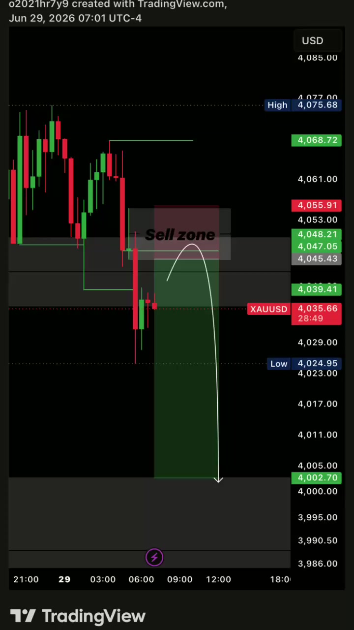 @Z&Y Trading
