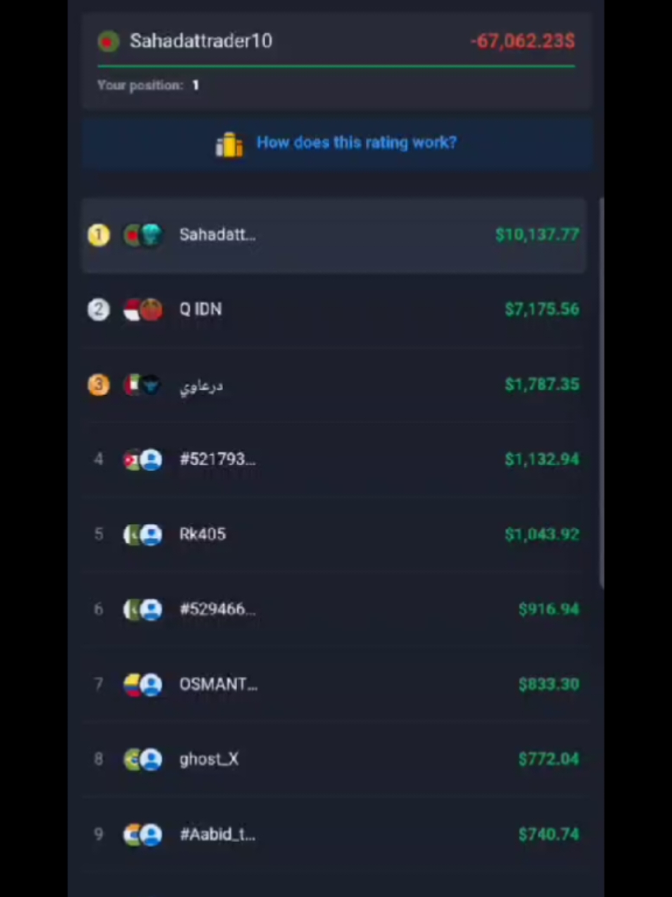 @Sahadat Trader 10