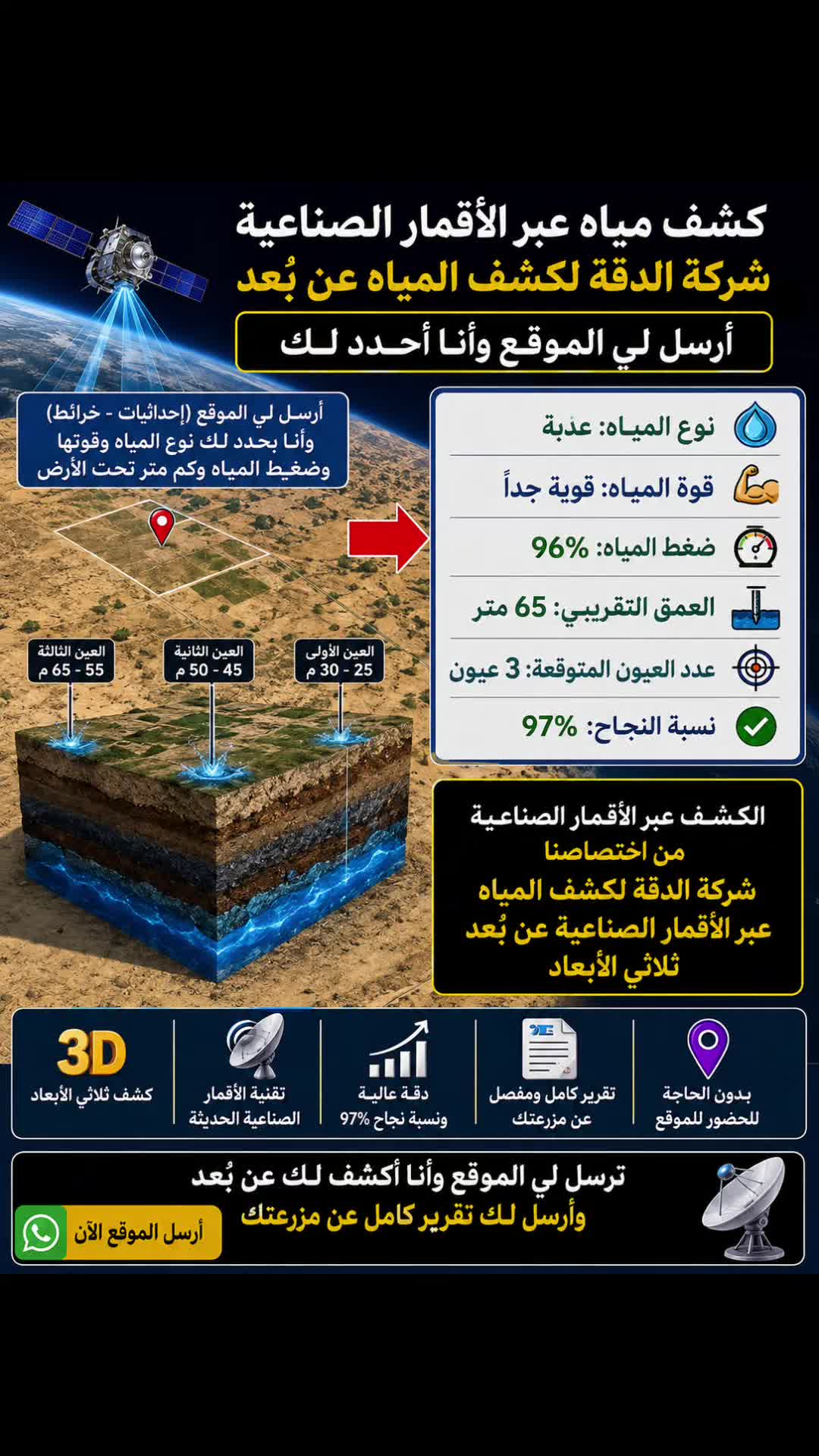 @كشف مياه ابار💧🇸🇦0537690484