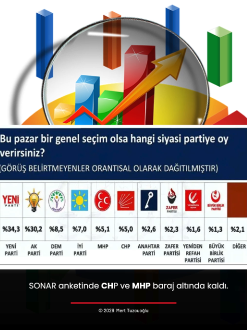 @Mert Tuzcuoğlu