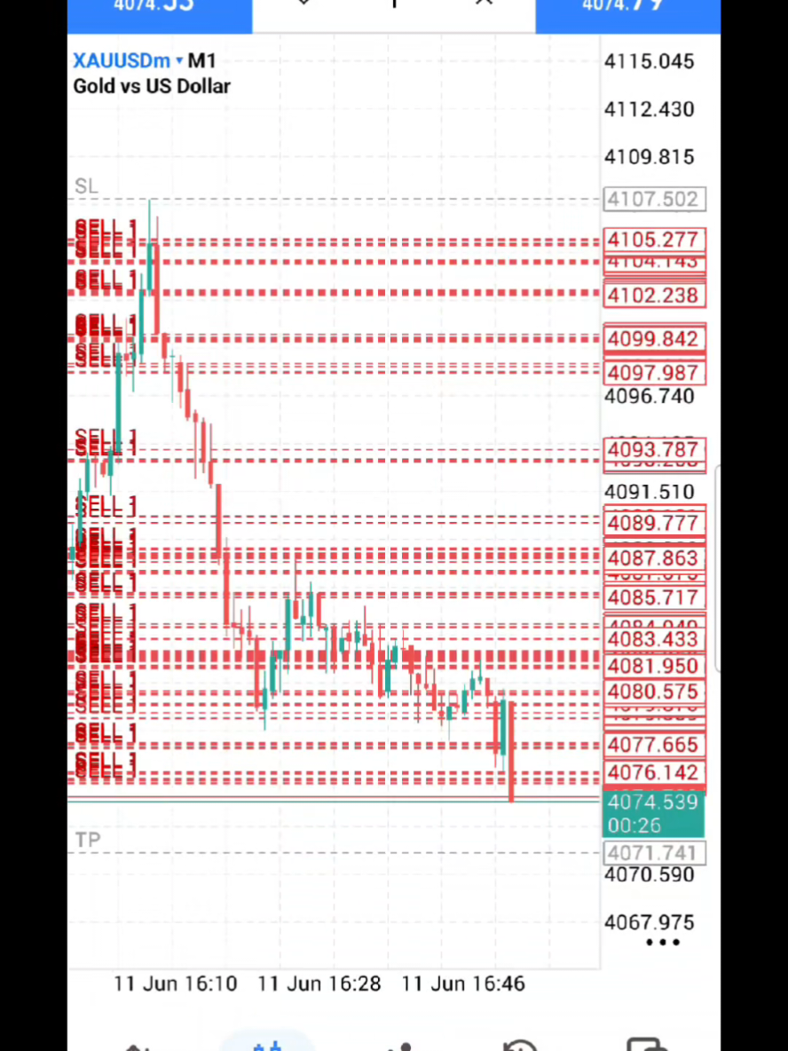 @The Banker Trader