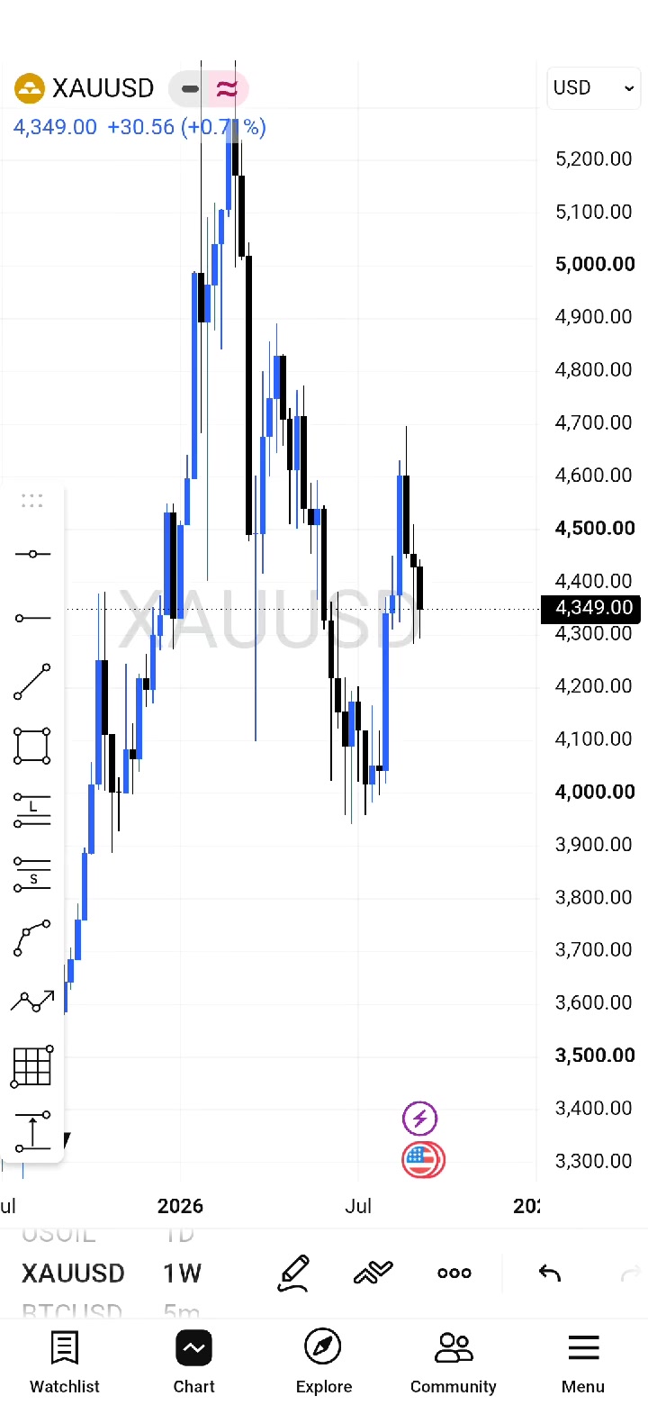 @M@NU€L📈📉