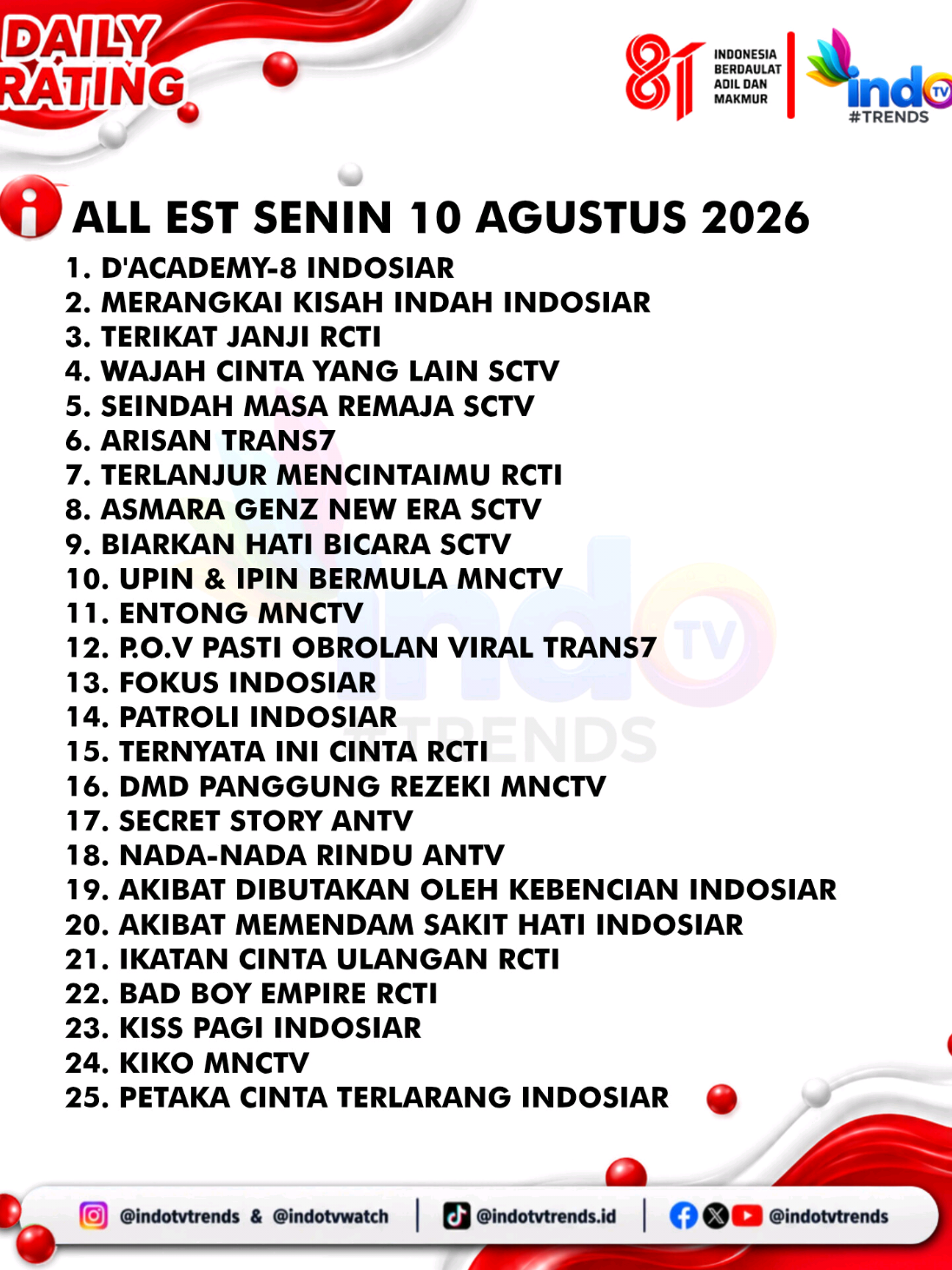 @INDOTVTrends