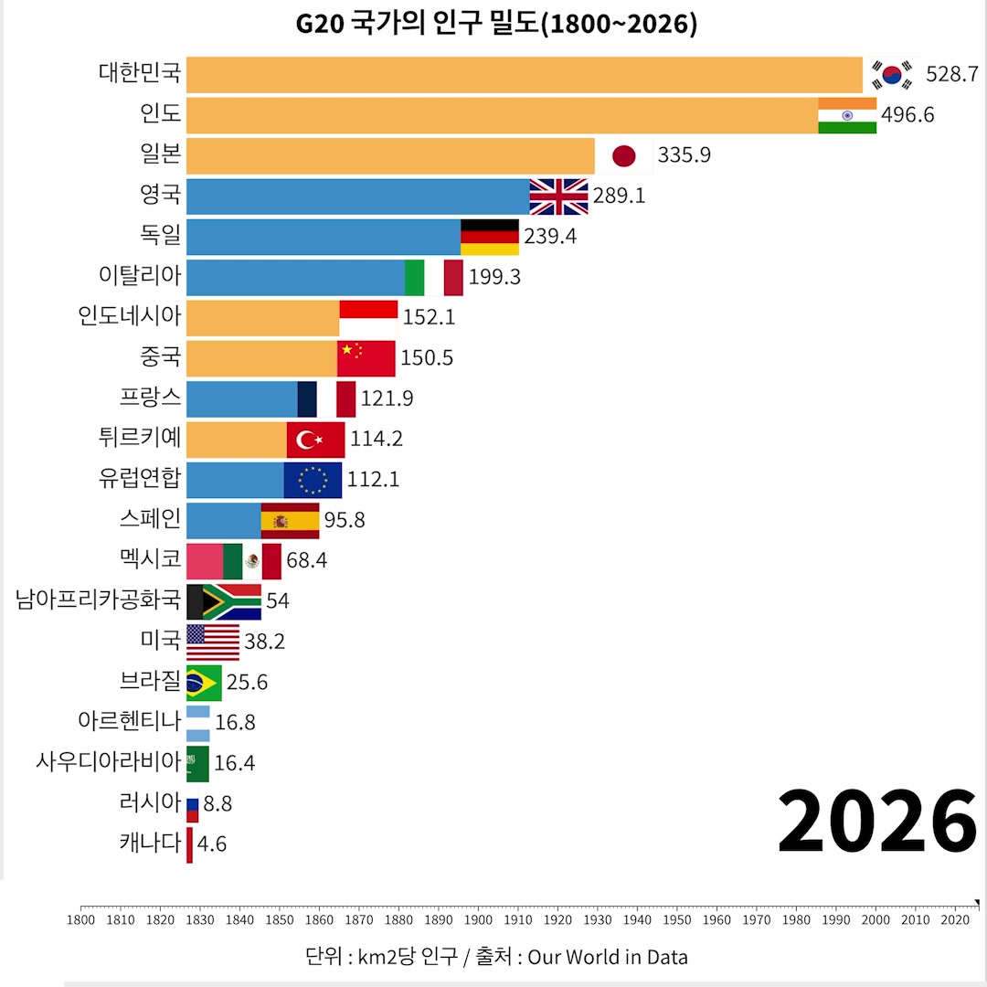 @1분랭킹