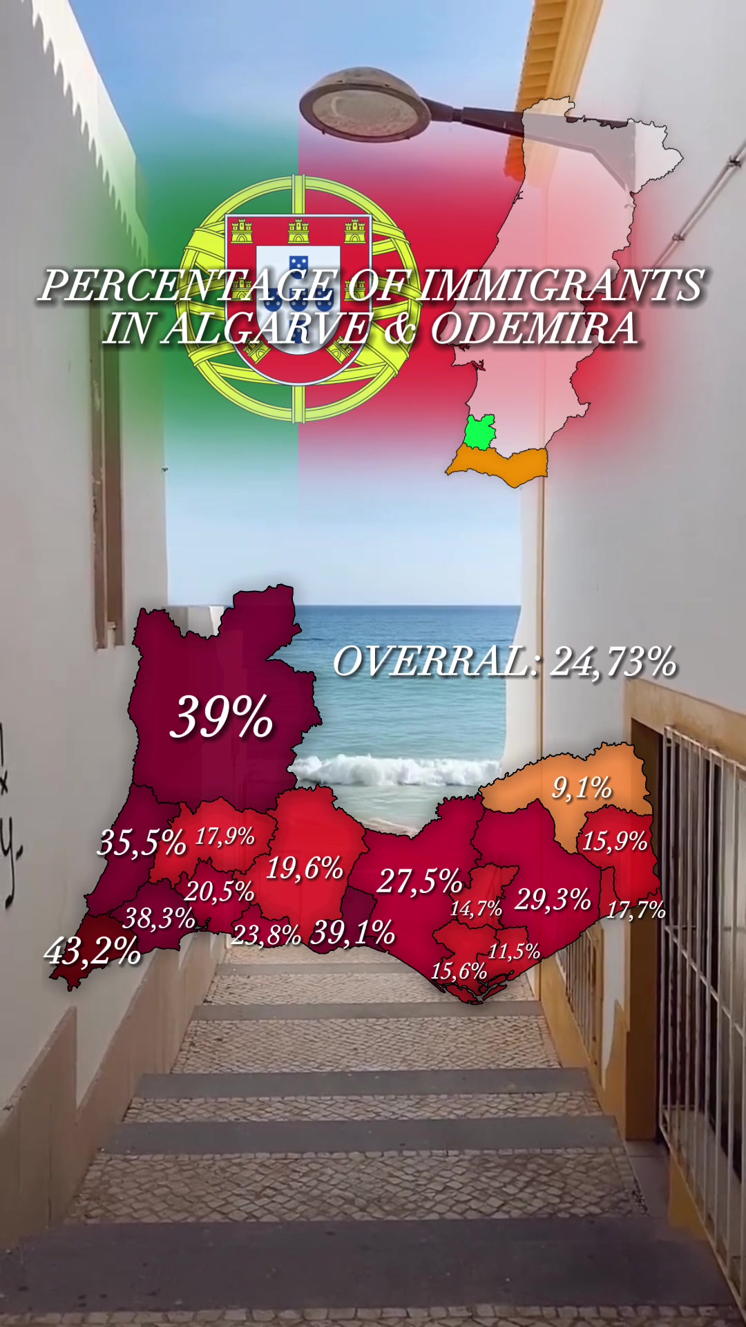 @portugalscenery
