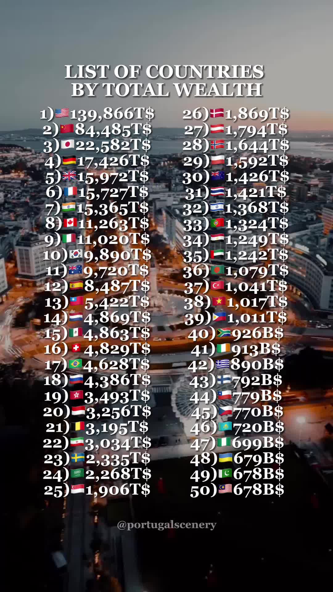 @portugalscenery