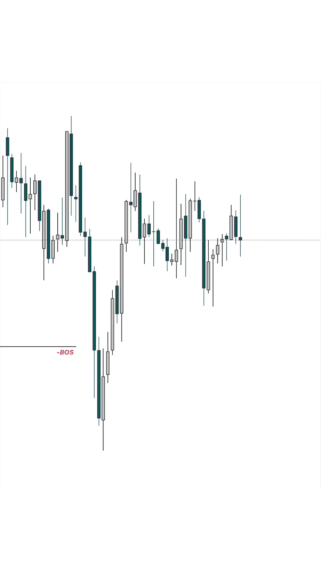 @ICT & SMC CHARTIST
