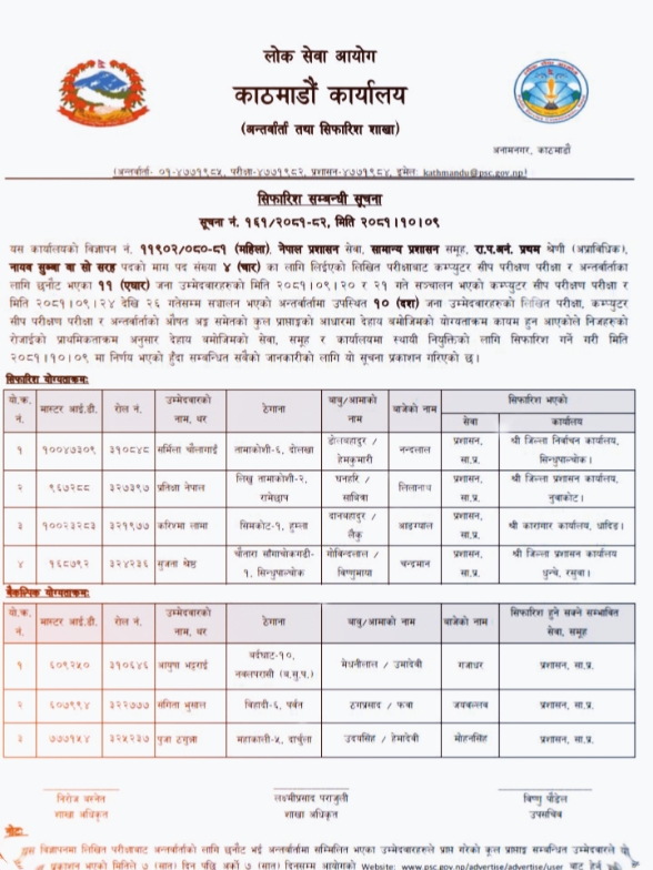 @Pratiksha