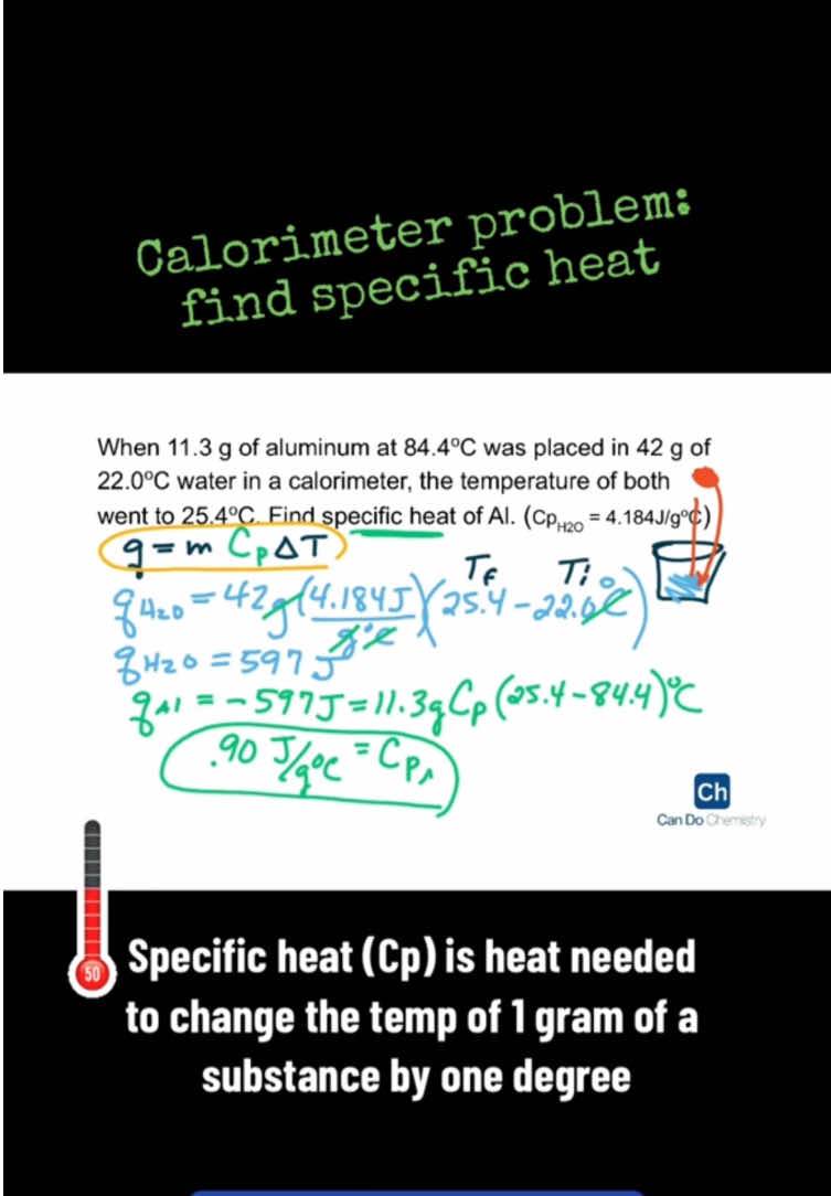 @candochemistry