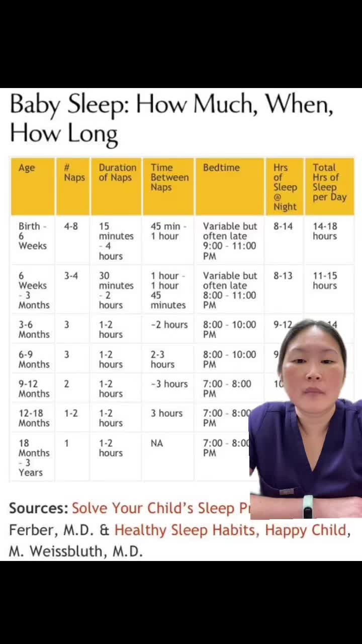 @Shirley Chan-Ramirez, MD IBCLC