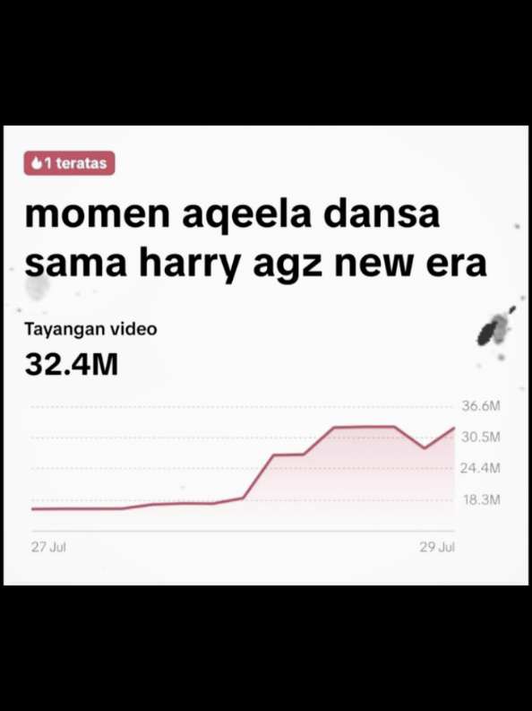 @AQEELA CINTA HARRY🌻💛