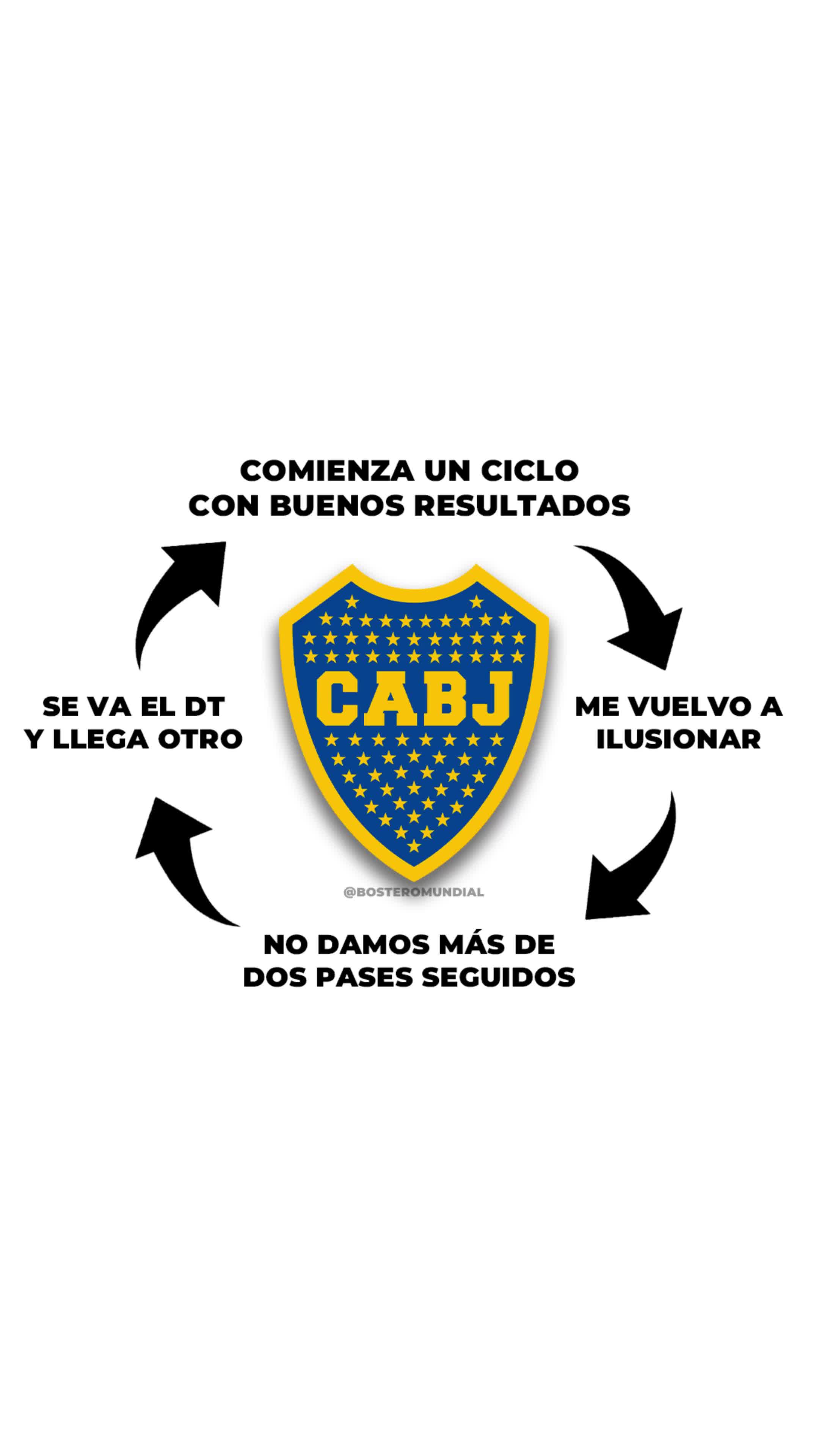 @Bostero Mundial