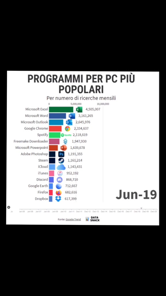 @DataSnack