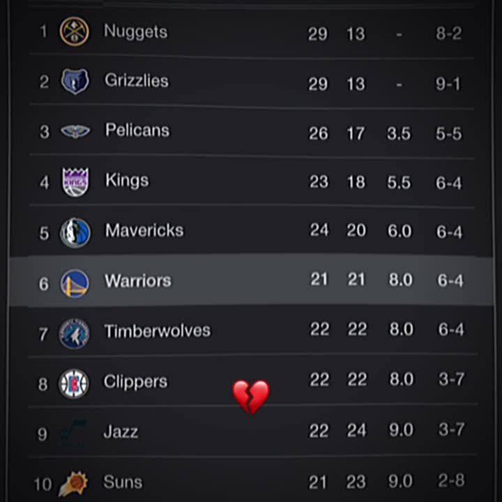 @NBA PAGE