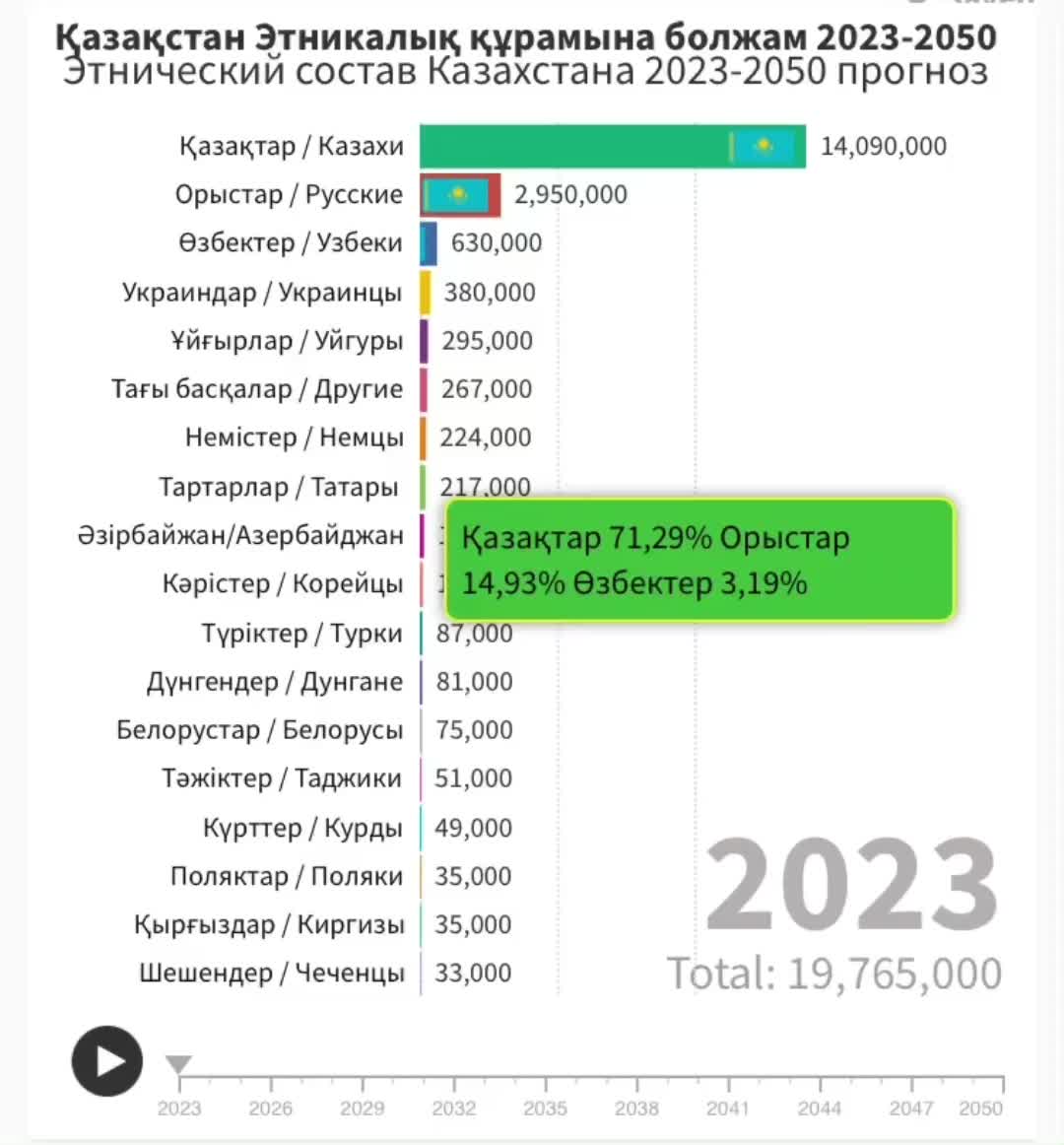 @Қызықты Статистика 📊
