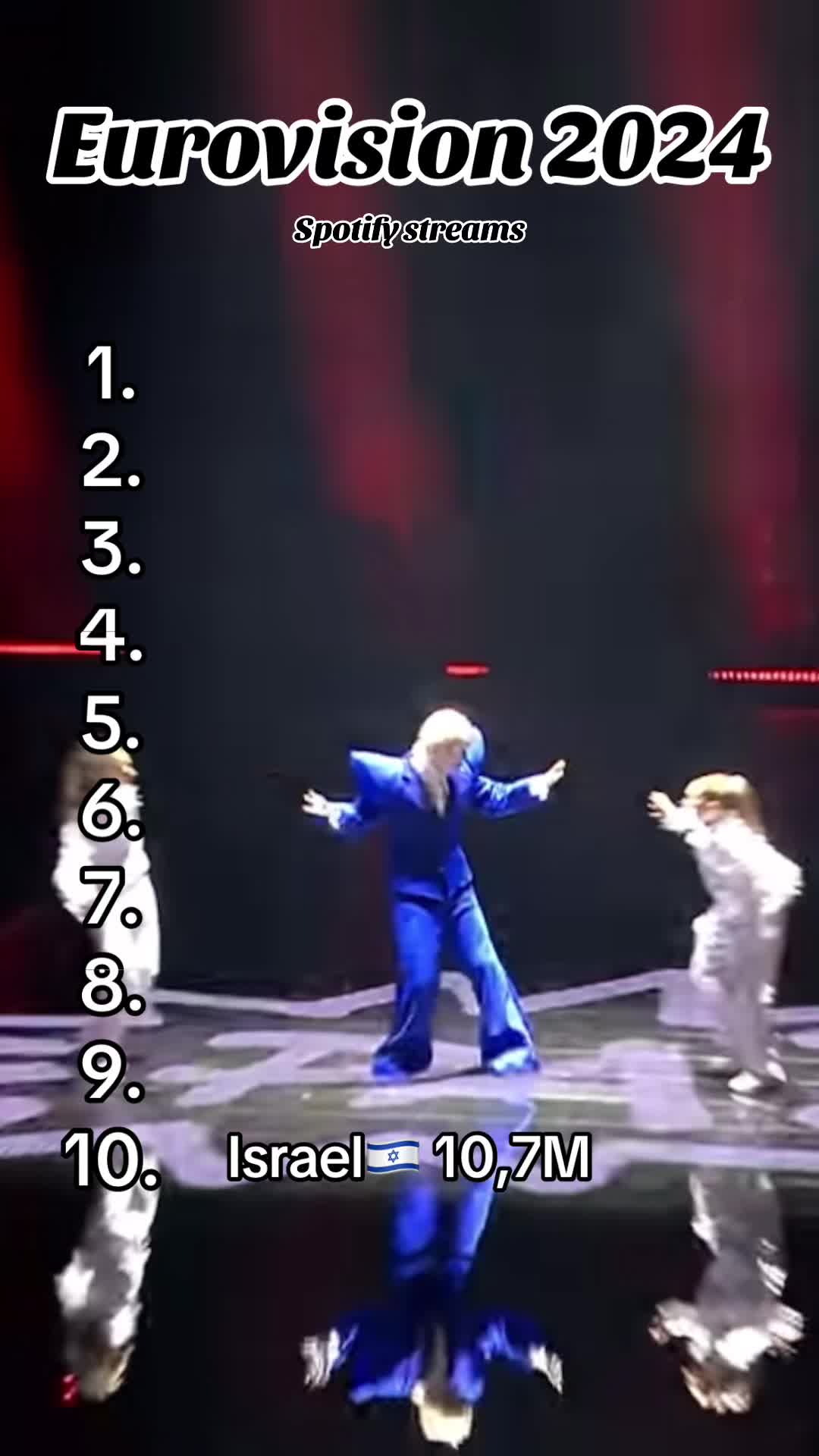 @Eurovision Bavaria