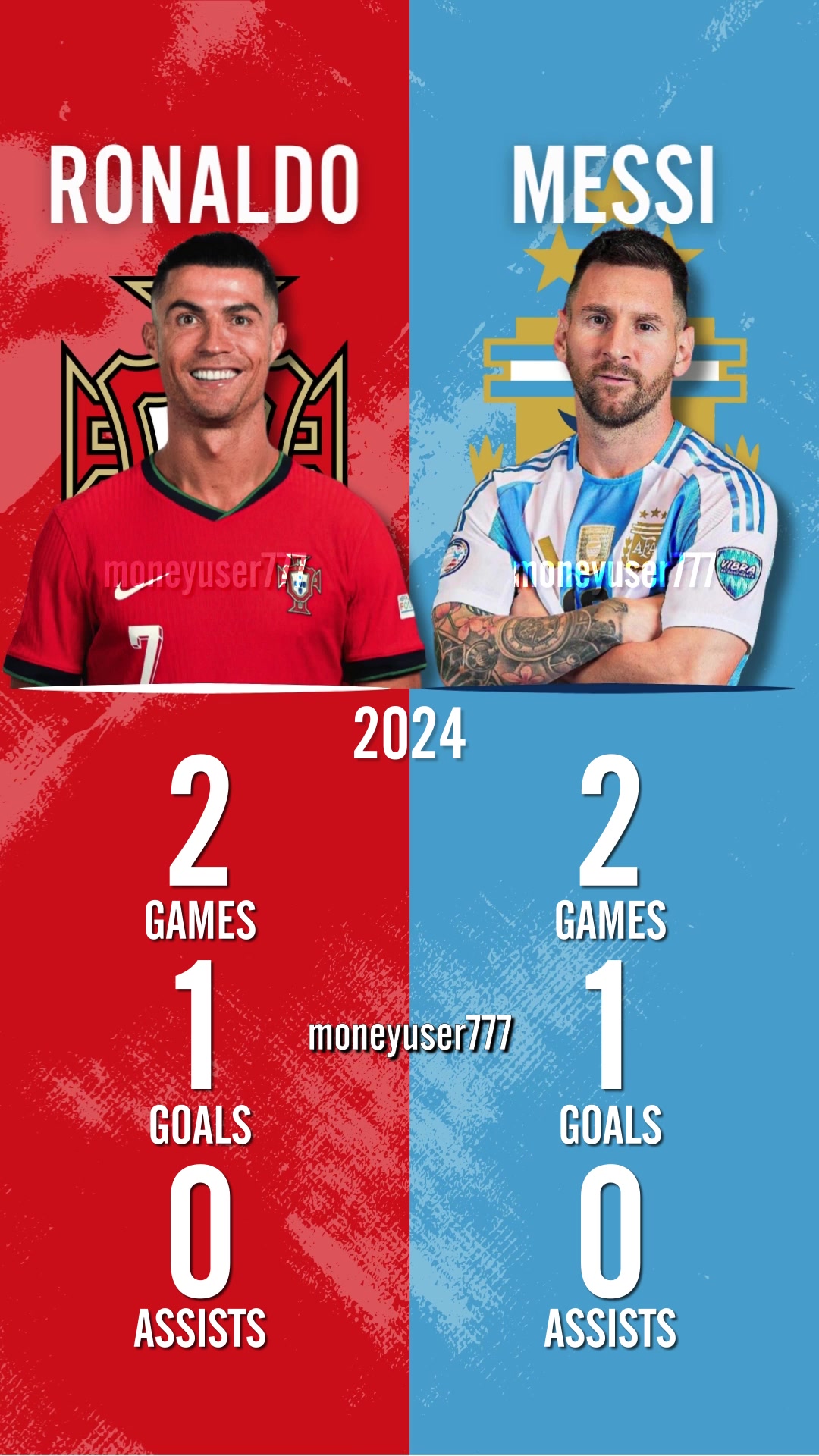 @10stats