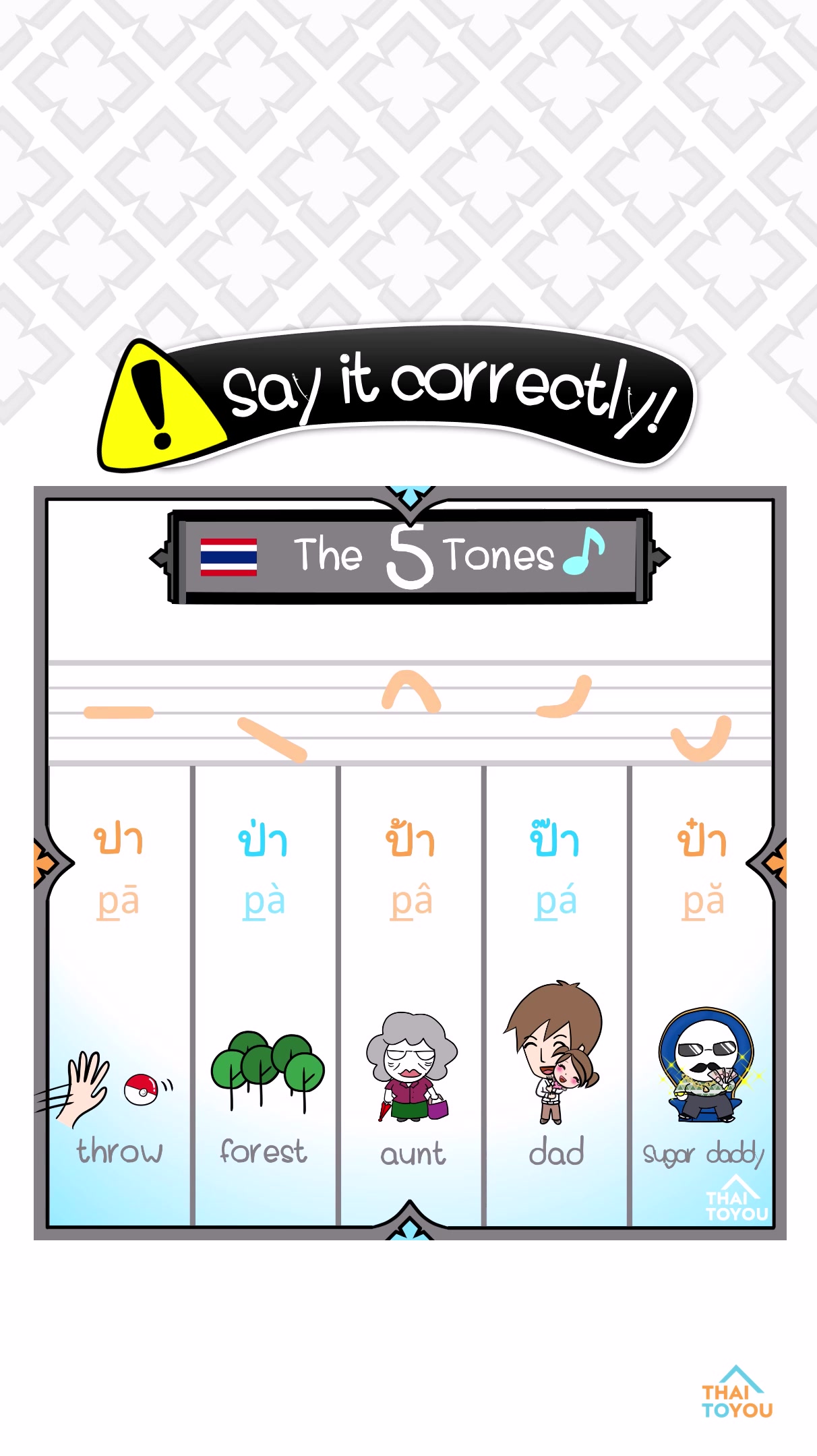 @ThaiToYou-Learn Thai Smartly