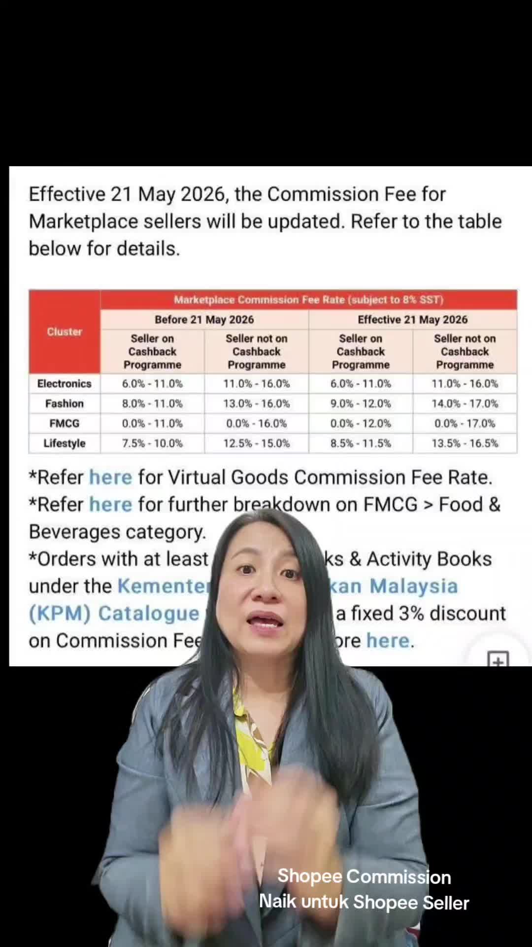 @Ecommerce Sifu