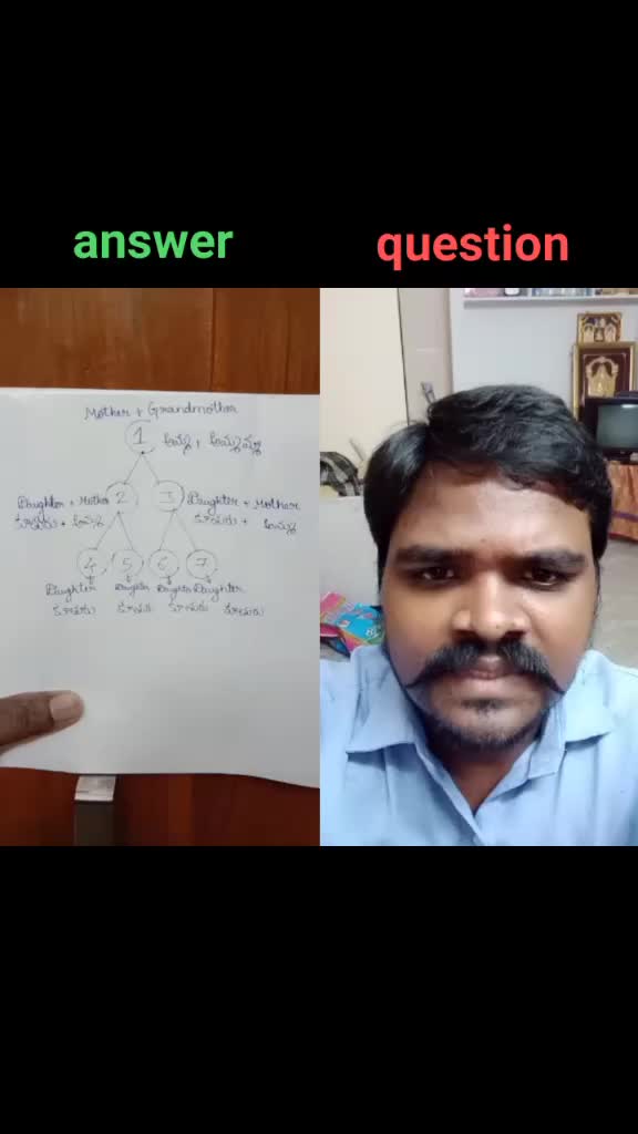 @Sanjeeva Gandi