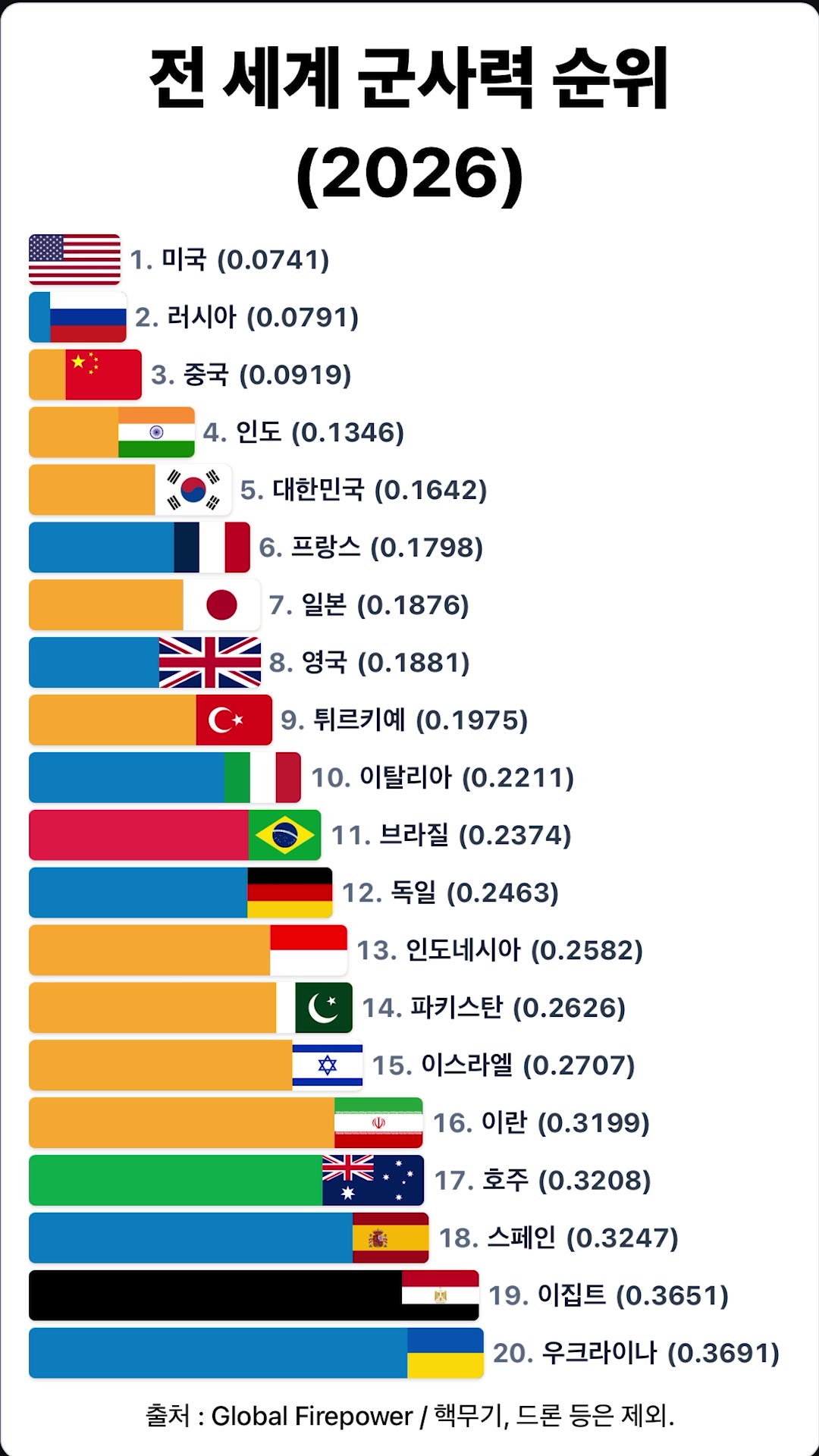 @1분랭킹