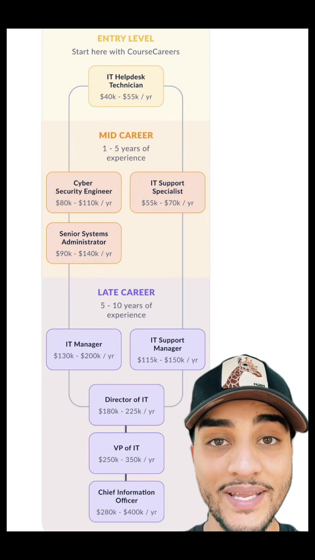 @BigBroTECH