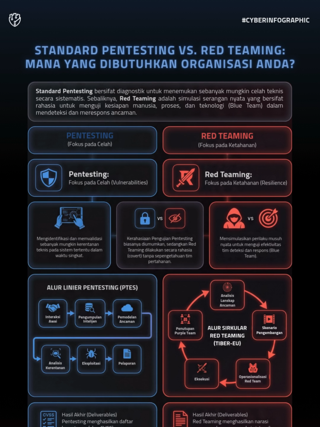 @Fourtrezz | Cyber Security