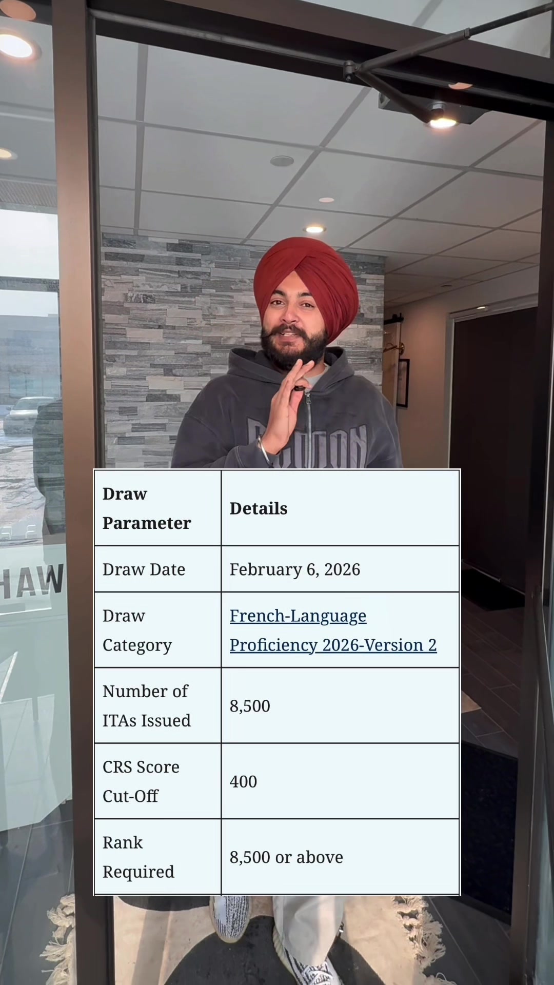 @Dilpreet Singh Sandhu