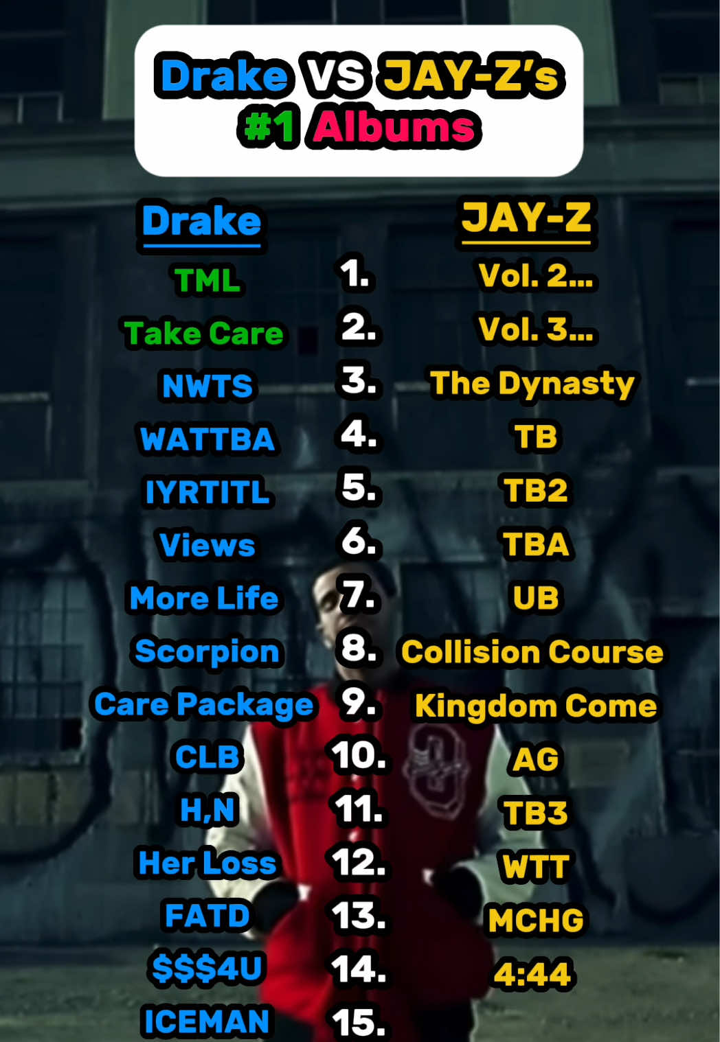 @JT Music Rankings