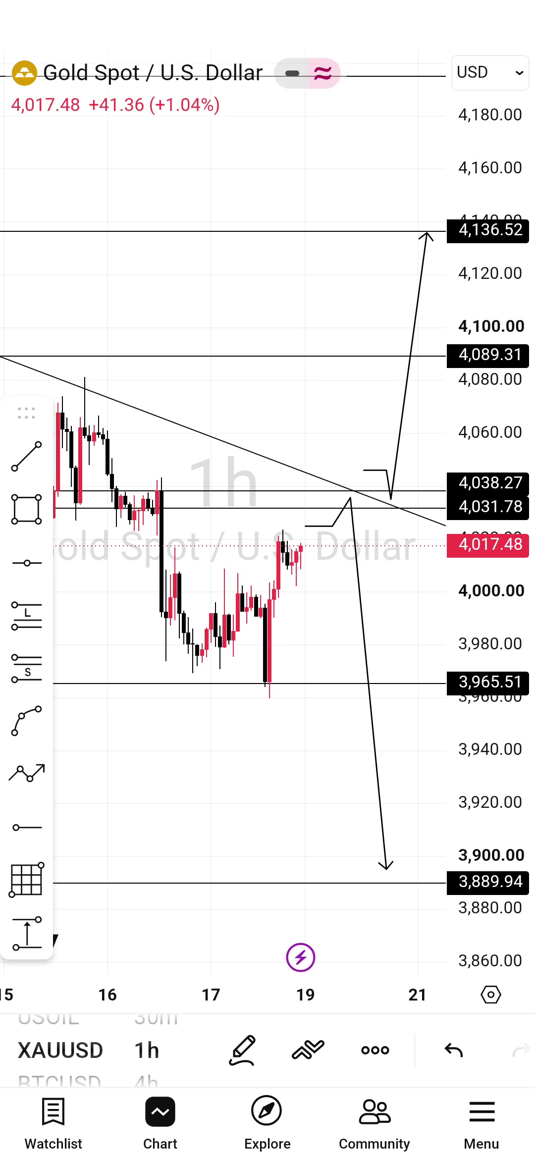 @M@NU€L📈📉