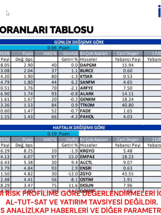@Borsacı