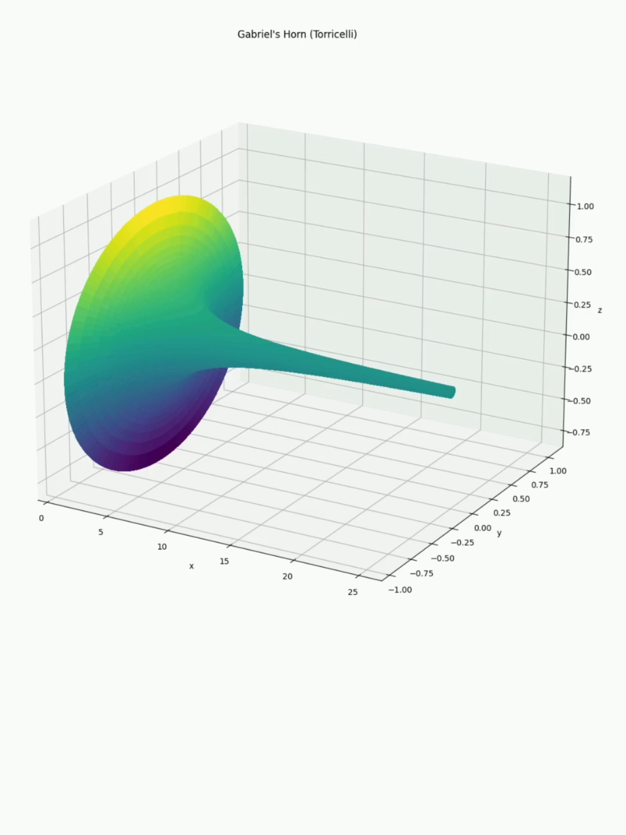 @Onlymath