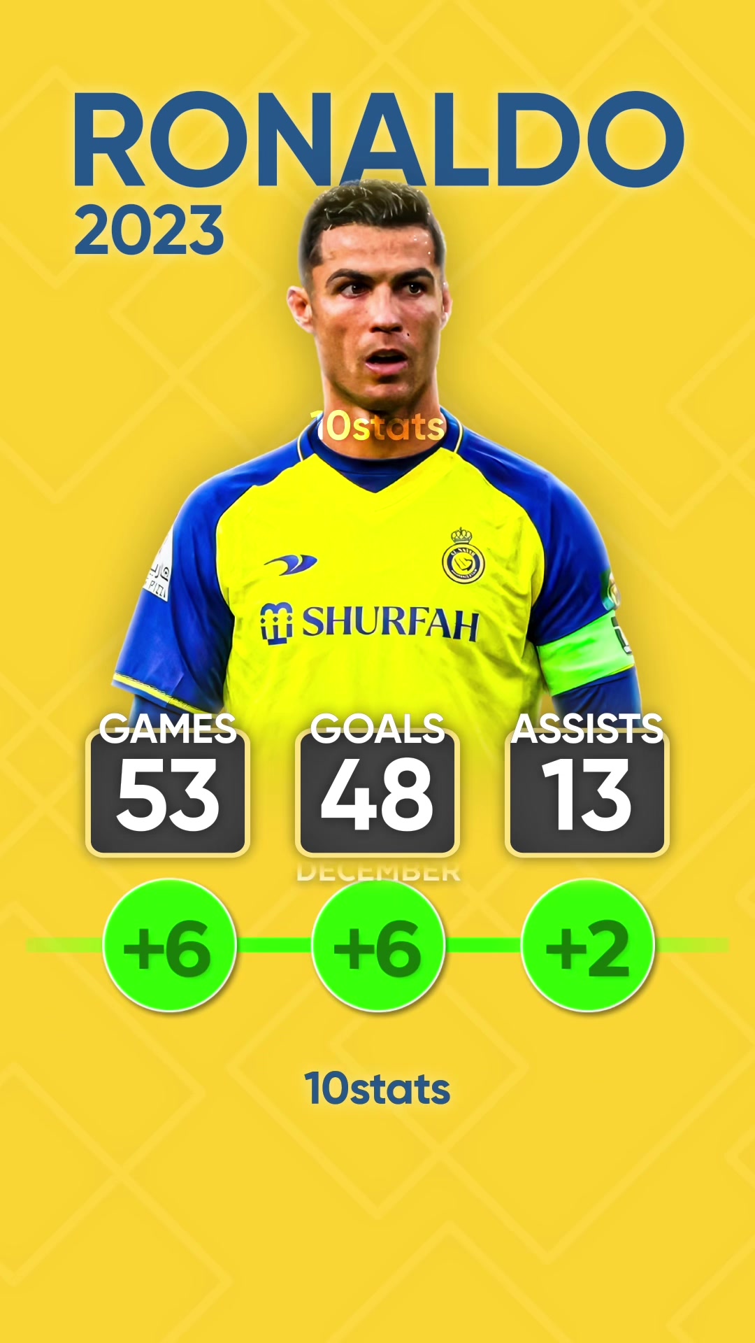 @10stats