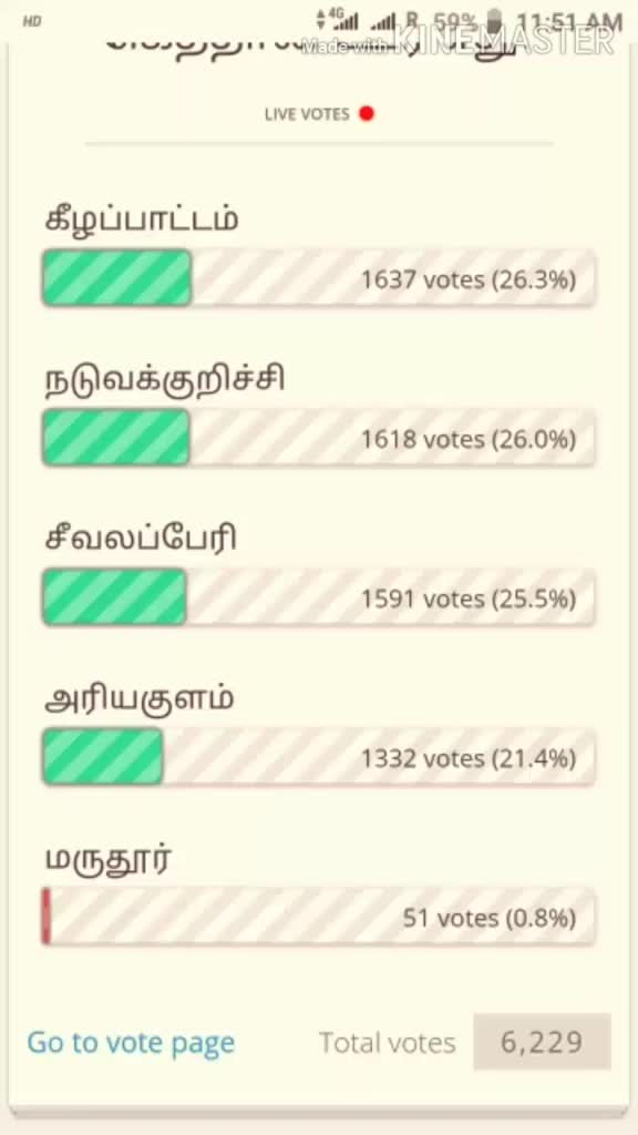 @Petchi Petchimuthu