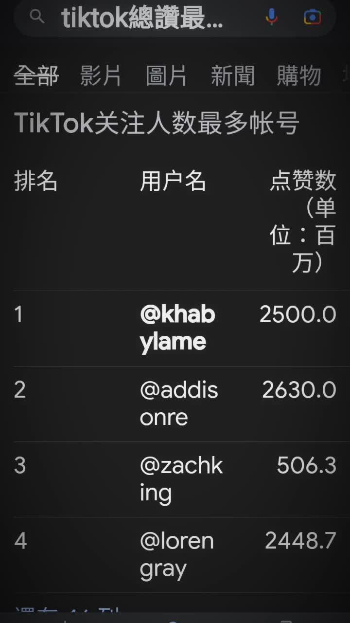 @正常人