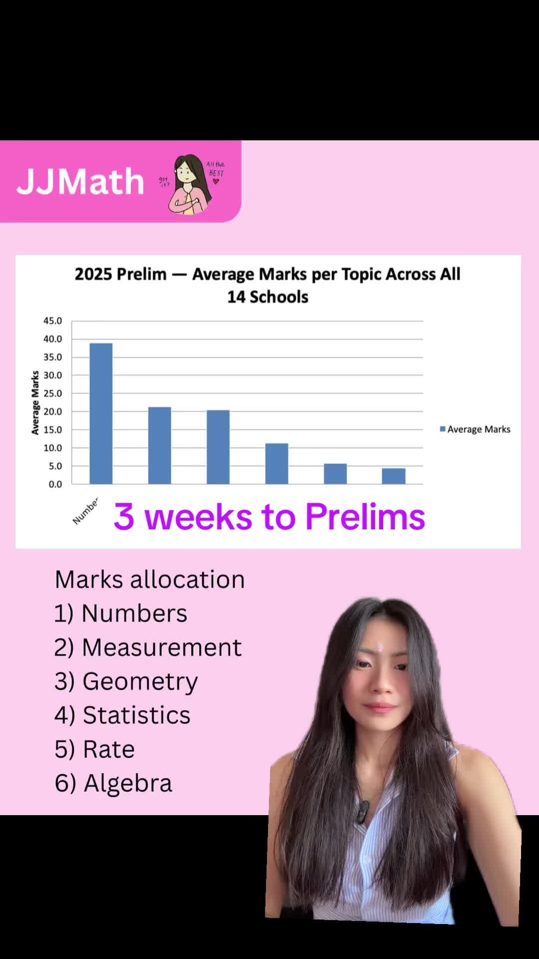 @JJMath