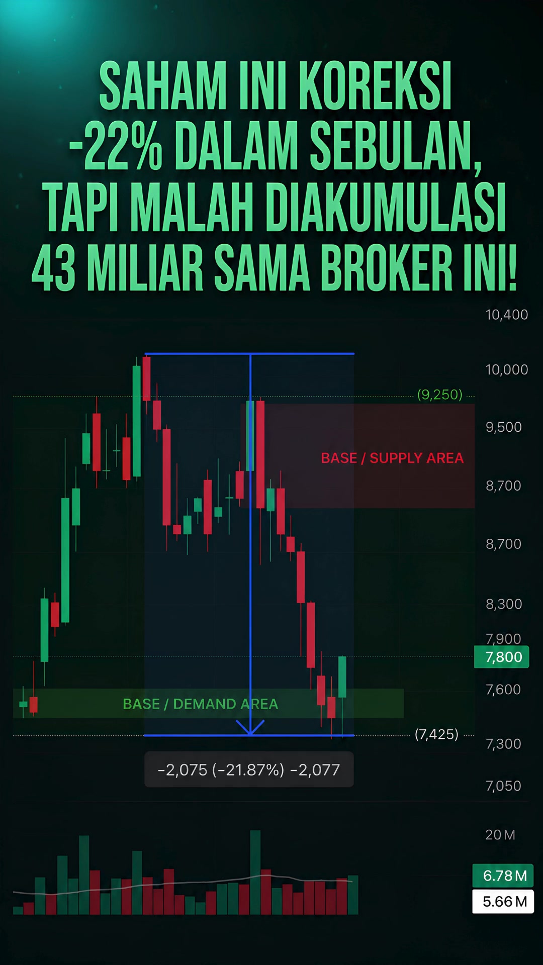 @Uptrend Trading