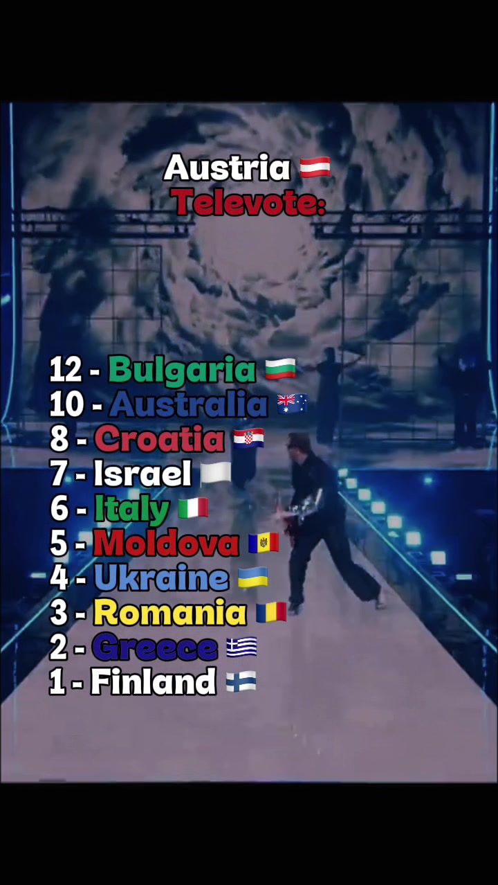 @eurogaga