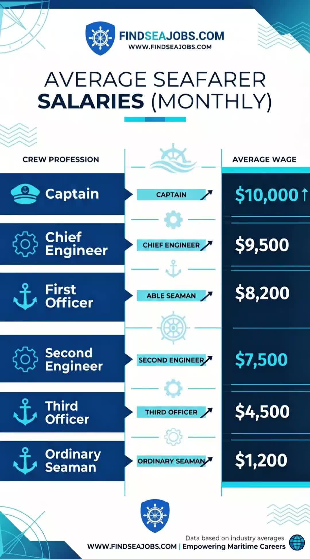 @Find Sea Jobs