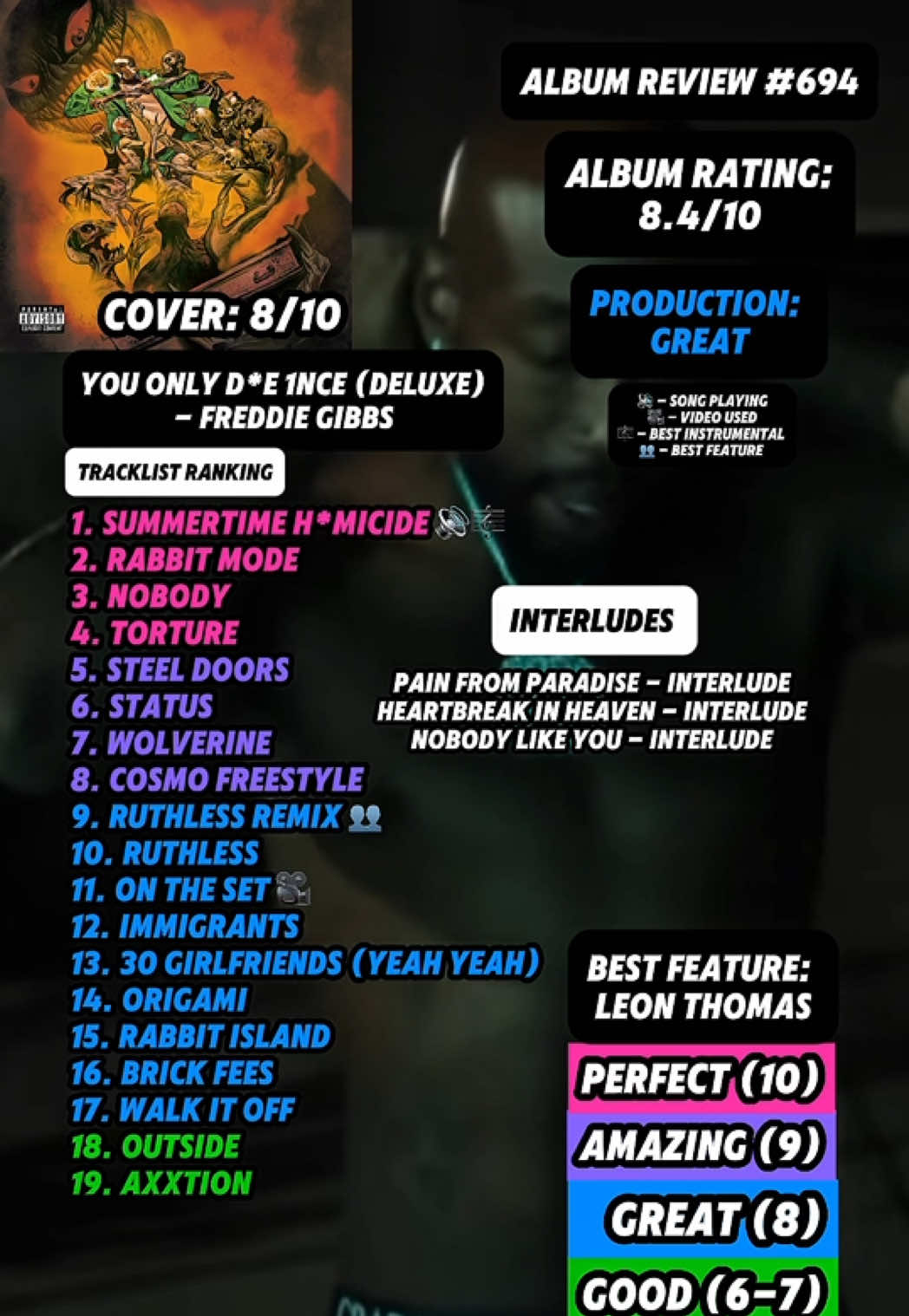 @JT Music Rankings